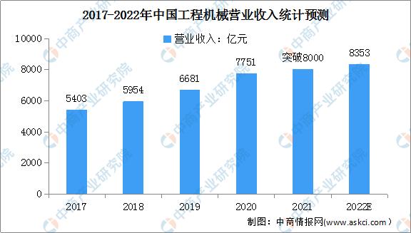 机械工程近五年发展