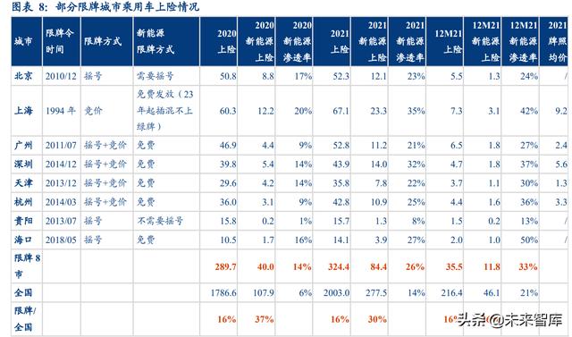 汽车新能源，汽车行业深度研究：2022年承上启下，新能源车企做好准备了么