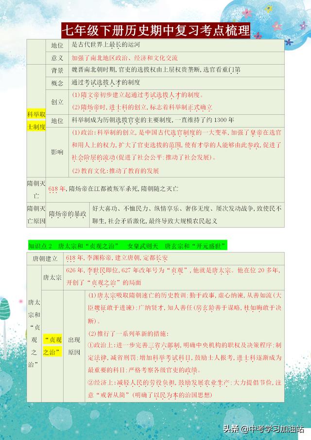 班主任：牢记这份七年级历史期中考点总结，全班52个人，49个满分