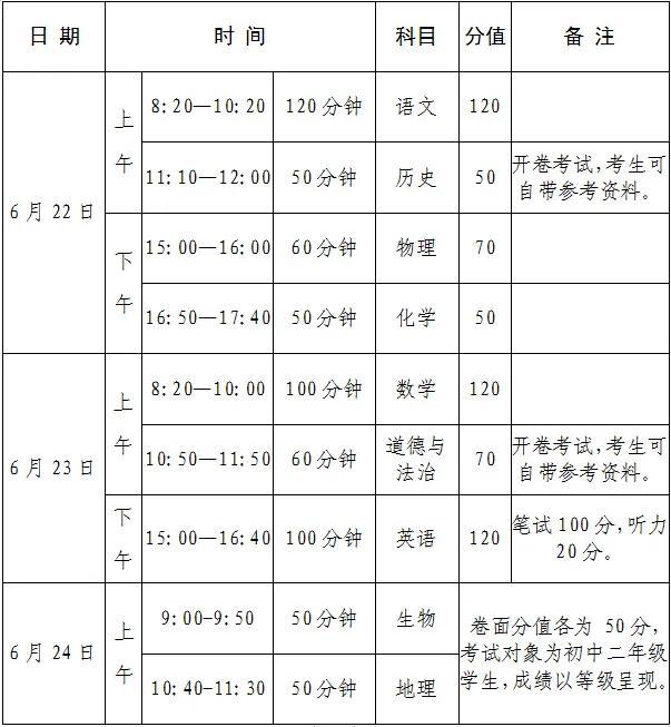 初中生家长：喜看中考新变化，科学命题是“双减”的治本之举