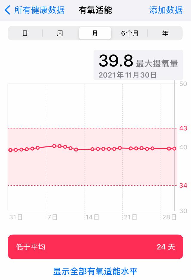 休闲玩家带你入坑：Apple Watch 6一年使用感受