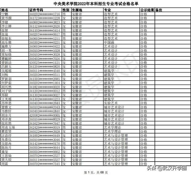 中央美术学院2022校考合格考生名单已公布，附录取标准