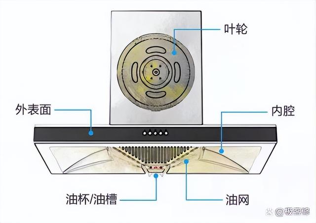 疫情防控升级，这些家电也是危害健康的“隐形杀手”