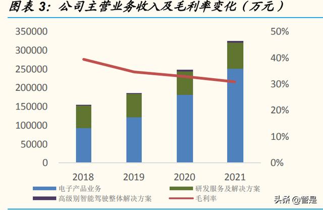 经纬恒润研究报告：汽车电子破局者，迎中国供应链崛起良机