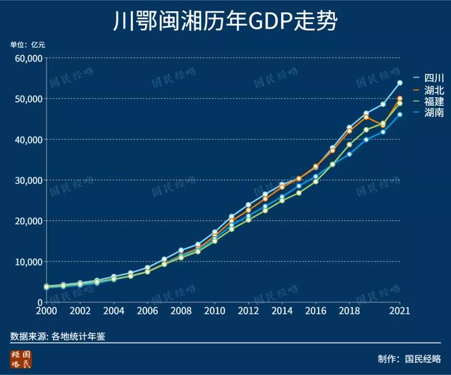 中国各省经济排名（中国各省经济排名2021）