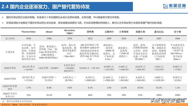 生命科学研究