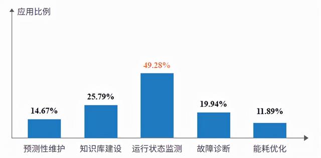 知领·报告 | 中国工业互联网平台应用水平与绩效评价分析（2021）（附：报告全文下载）