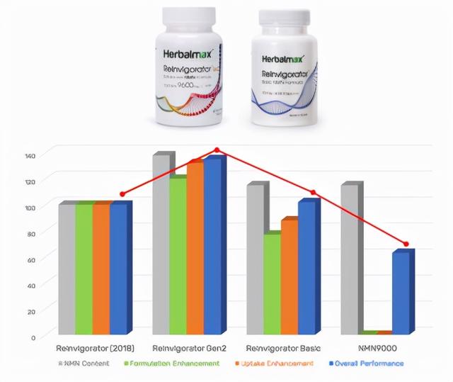 AI算出人类最长寿命150岁，衰老学家：世界首个1000岁的人已出生