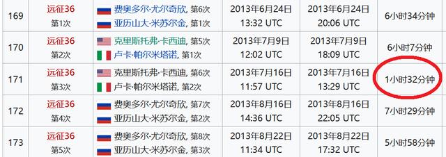 国际空间站太空行走出现意外，宇航员头盔进水，原来并非首次发生