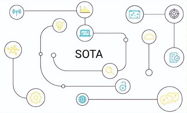 SOTA技术概述