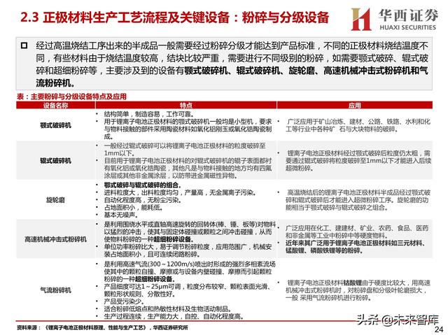 苏州剪切破碎机方案