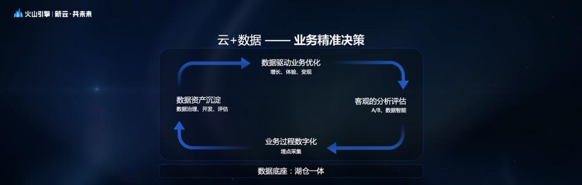 强手林立下，字节跳动的云计算生意要怎么做？-第3张图片-9158手机教程网