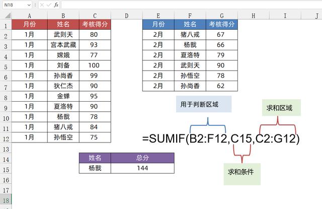 4个Sumif函数的特殊用法，解决工作中的疑难杂症，提高工作效率