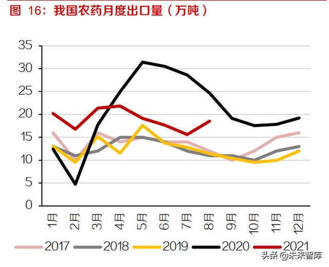 基础化工行业研究及投资策略：化工行业进入可持续发展新时期6