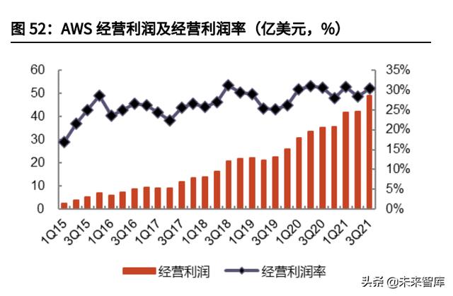 云计算IaaS行业深度研究：云计算基础设施迈入新“黄金十年”-第27张图片-9158手机教程网