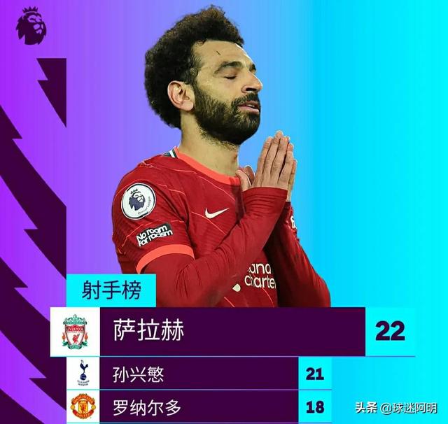 英超曼城赛程表(曼联英超半程冠军)