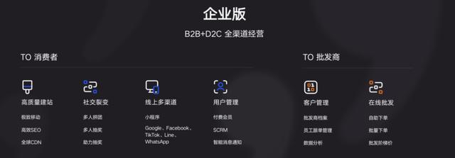 有赞AllValue发布D2C+B2B全渠道经营解决方案,中国品牌成功出海