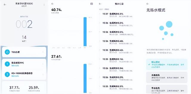 小米净水器有突破？5年不用换滤芯，3.5秒就能接一杯纯净水