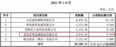 矿用辅助设备价格