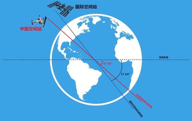 国际空间站一直有人，我国空间站两个月接班期无人值守，有小偷吗