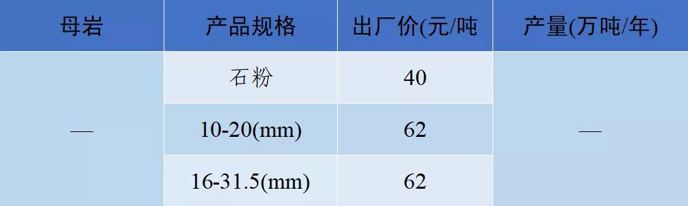 当阳市制砂机厂家