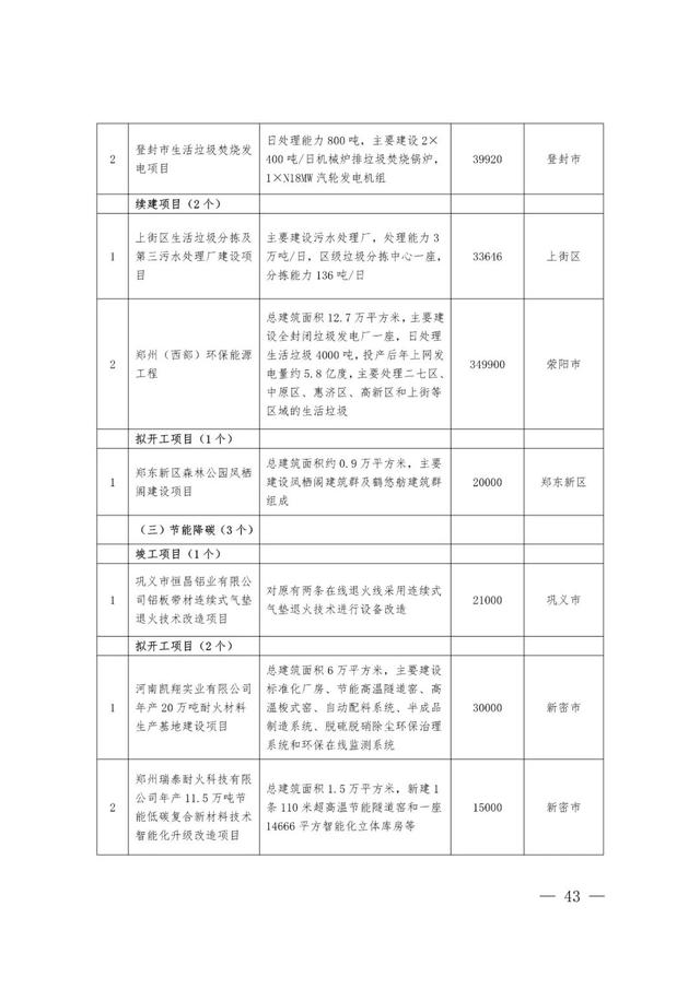 郑州最新工程机械展