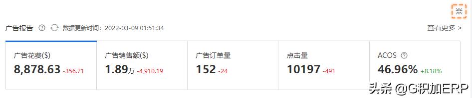 积加M版，亚马逊精细化运营和管理工具