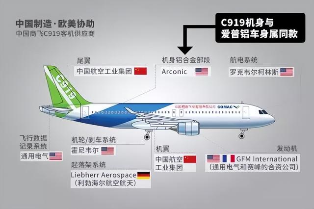 又是波音飞机：海南航空HU7350故障！我国C919究竟何时能交付？