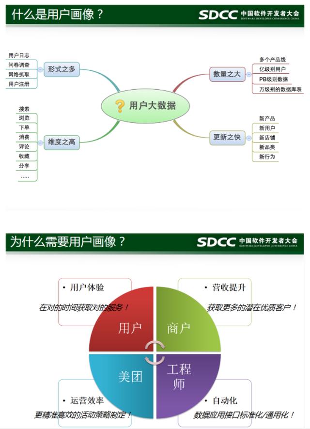 活跃用户策划（用户运营活动策划）