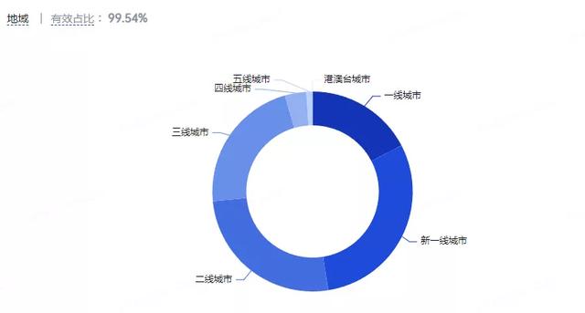 营销策略洞察：美妆行业八大人群内容偏好详解（上）