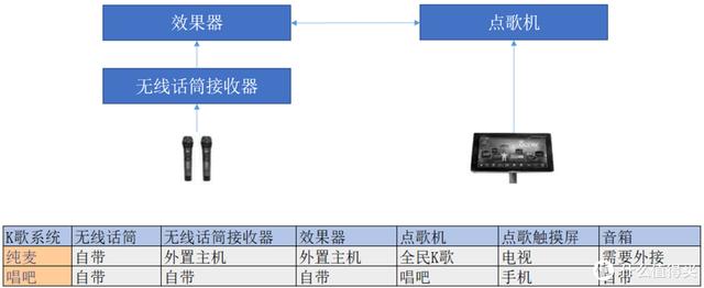 电视怎么连接机顶顶盒,电视怎么连接机顶盒-快来看看吧