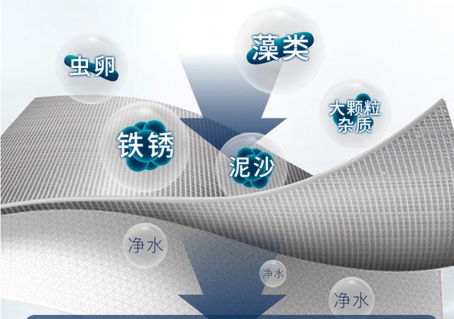 净水器的安装过滤机
