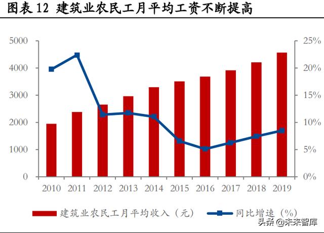 建筑机械展动板