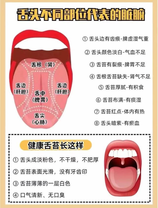 舌象分析，看看正常的和异常的舌象对比