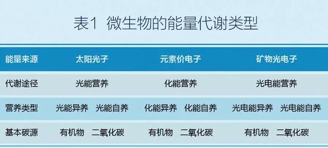 自然界中新的能量形式：矿物光电子能量