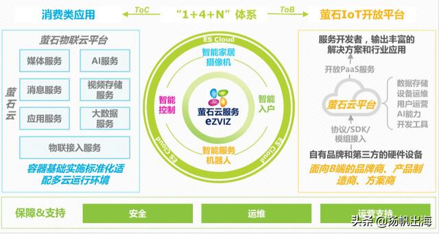 登顶全球家居安全品类下载榜 这家公司正在IPO
