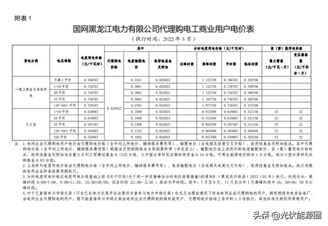 022年新电费收费标准（2022年新电费收费标准武汉）"