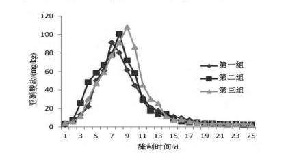 经过央视曝光后，老坛酸菜还能吃吗？