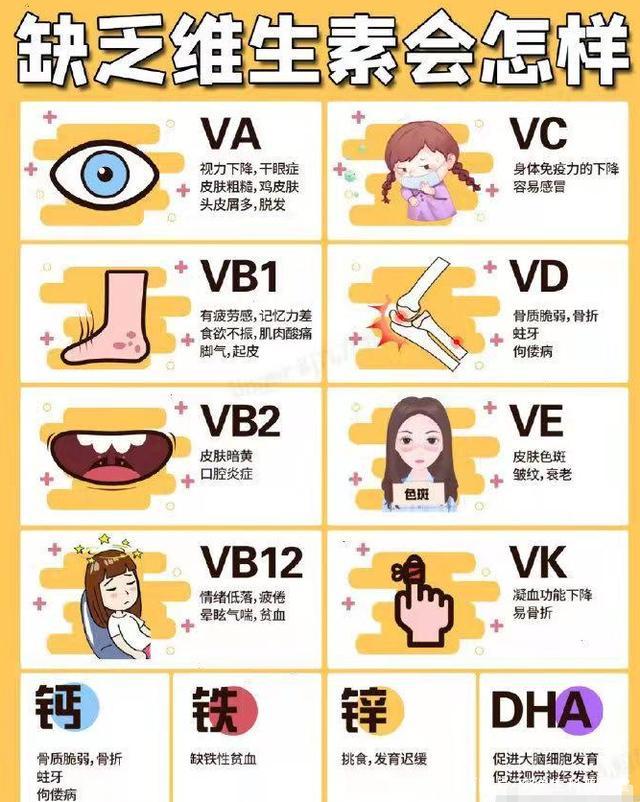 维生素缺乏症一览表，不妨对照看看自己缺什么，建议收藏
