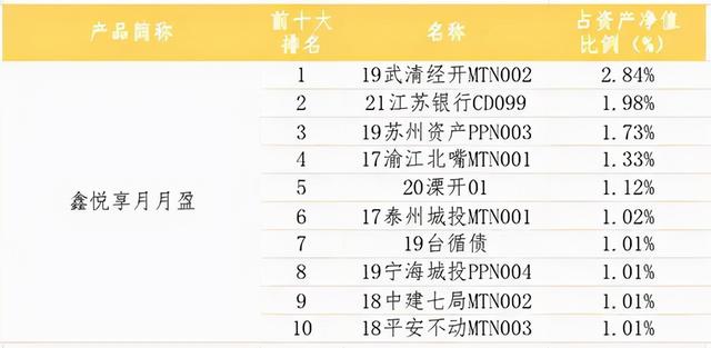 银行理财产品收益率 银行理财产品收益率（银行理财产品收益率越来越低） 生活