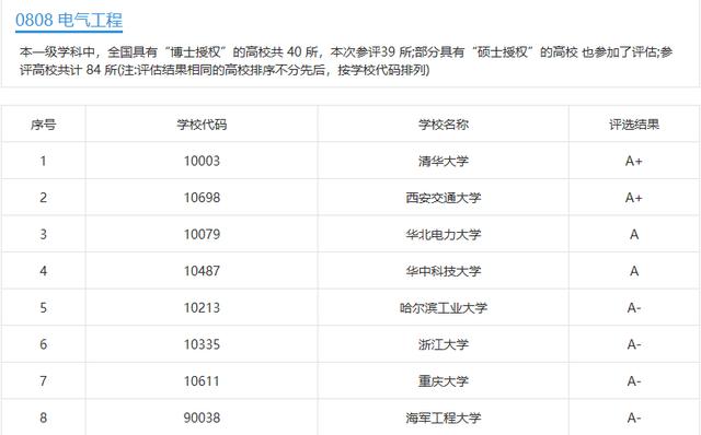 浅谈电气工程及其自动化展网