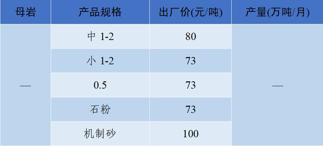 现在砂石料价格