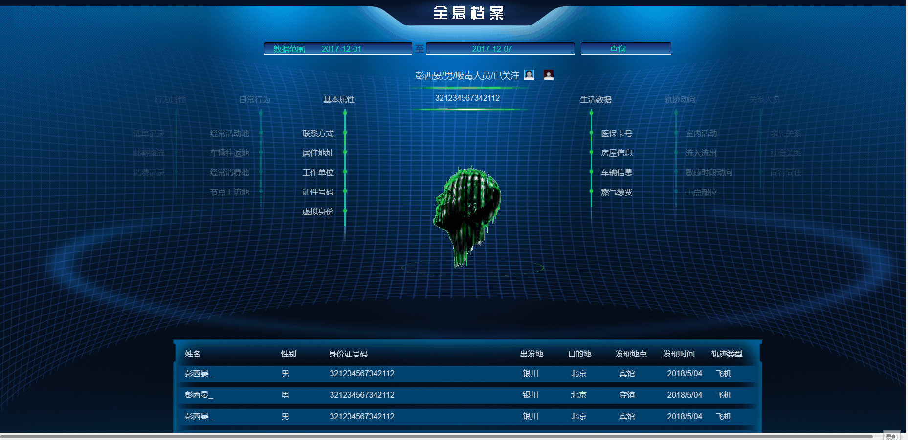 100套大数据可视化模板，附下载地址和源码