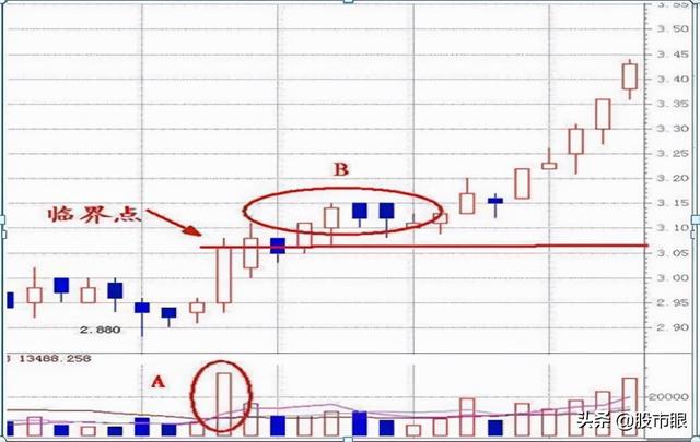 “穷人思维”的威力有多可怕？当你穷时，不如试试古人的炒股思维