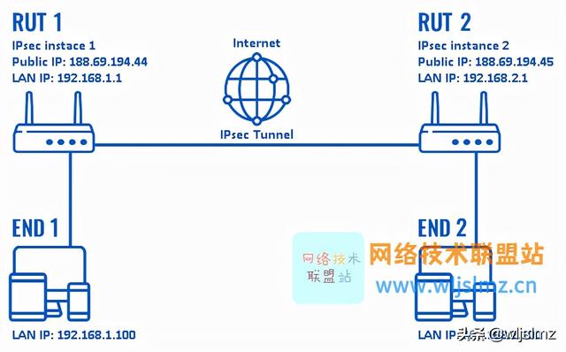 128密码是什么意思