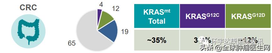 疾病控制率高達100%?！KRAS新藥MRTX849為結直腸癌患者帶來新曙光
