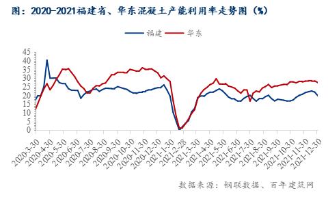 砂石料价格