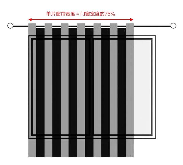 窗帘布艺图片