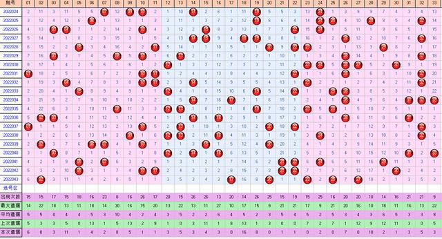 双色球043期走势图-本期开奖9注一等奖54注二等奖