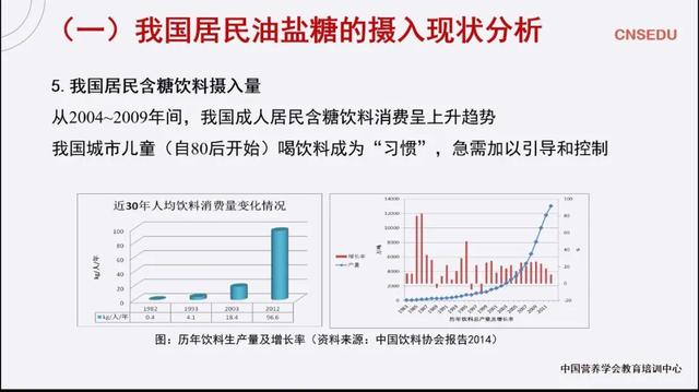 膳食指南核心推荐五：少盐少油，控制限酒